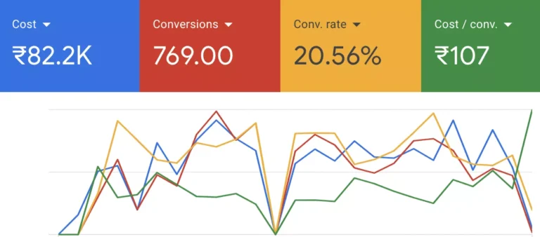 Google Ads agency near me